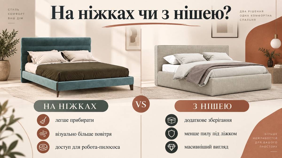 Ліжко на ніжках чи з нішею: ніжки дають повітря під ліжком і провітрювання, ніша дає короб на всю площу для зберігання