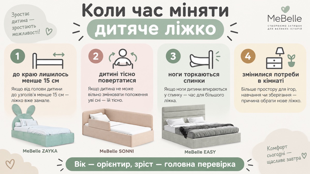 Коли міняти дитяче ліжко: довжину беріть на виріст, ширину за розміром кімнати — прохід з боку щонайменше 60 см