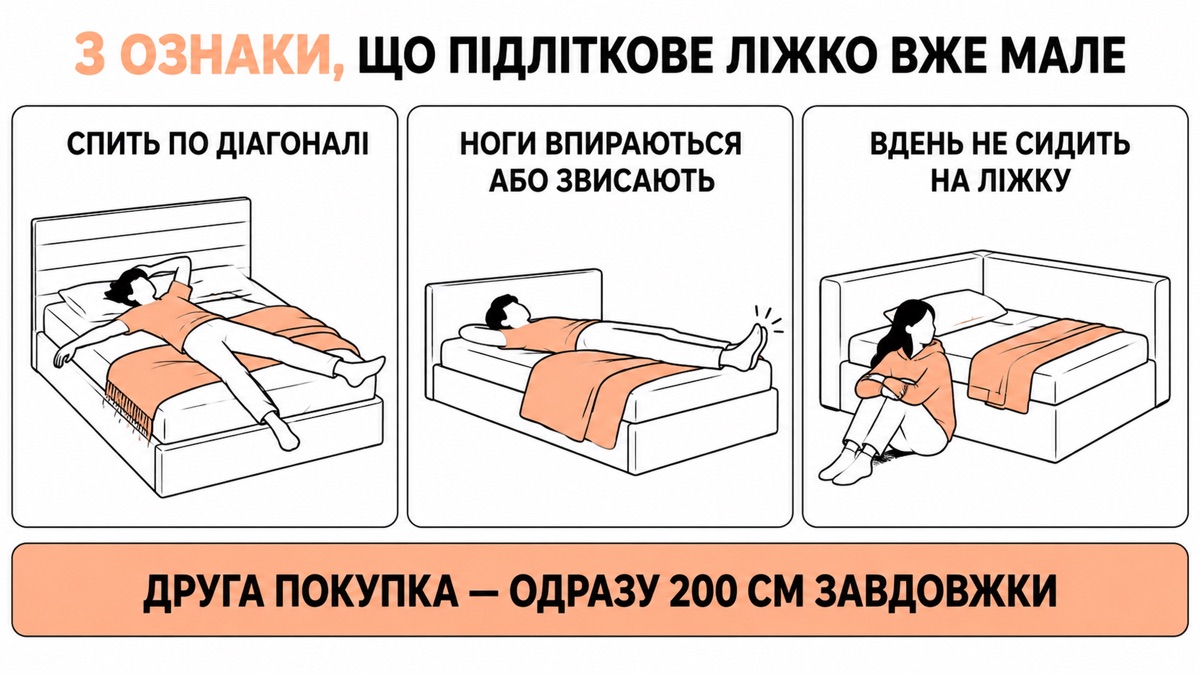 Три ознаки, що дитяче ліжко вже мале: спить по діагоналі, ноги звисають, на ліжку більше не сидять