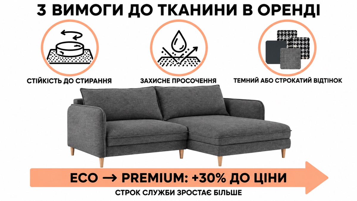 3 вимоги до тканини в оренді: стійкість до стирання, захисне просочення, темний або строкатий відтінок — від ECO до PREMIUM плюс 30% до ціни, строк служби зростає більше
