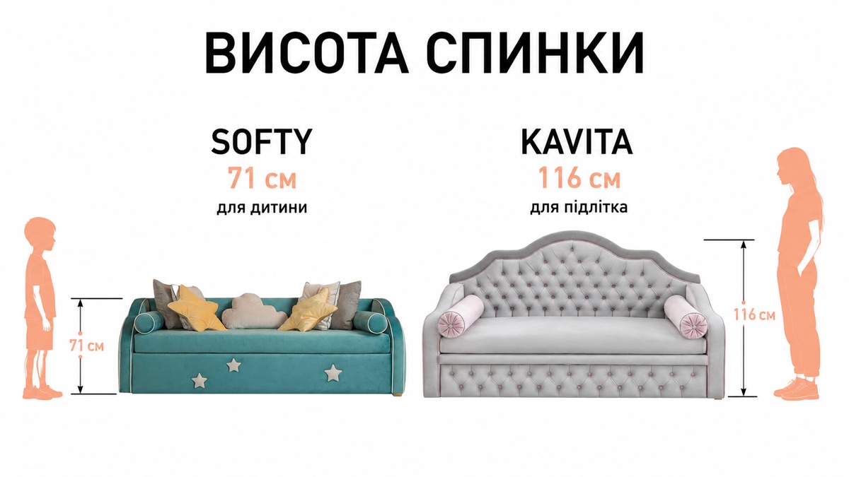 Висота спинки: SOFTY 71 см для дитини, KAVITA 116 см для підлітка
