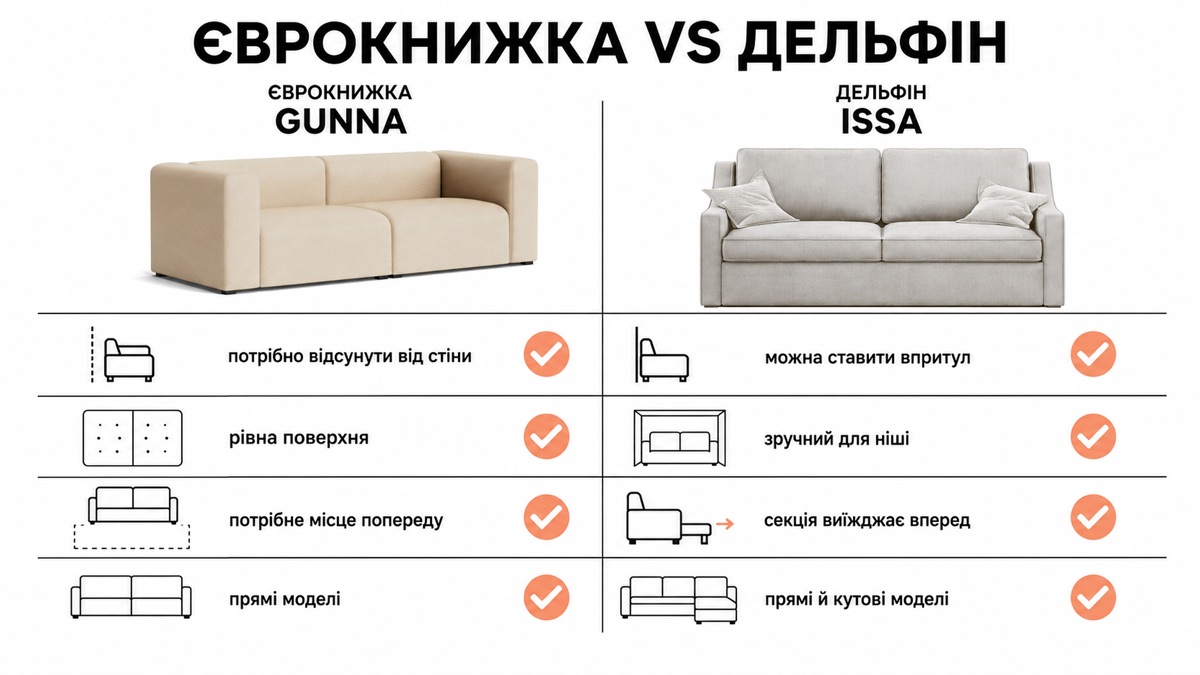 Єврокнижка GUNNA проти дельфіна ISSA: чи потрібно відсувати від стіни, поверхня, місце попереду, форми