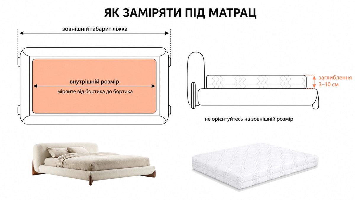 Як заміряти під матрац: внутрішній розмір від бортика до бортика, заглиблення 3-10 см, не орієнтуйтесь на зовнішній розмір ліжка