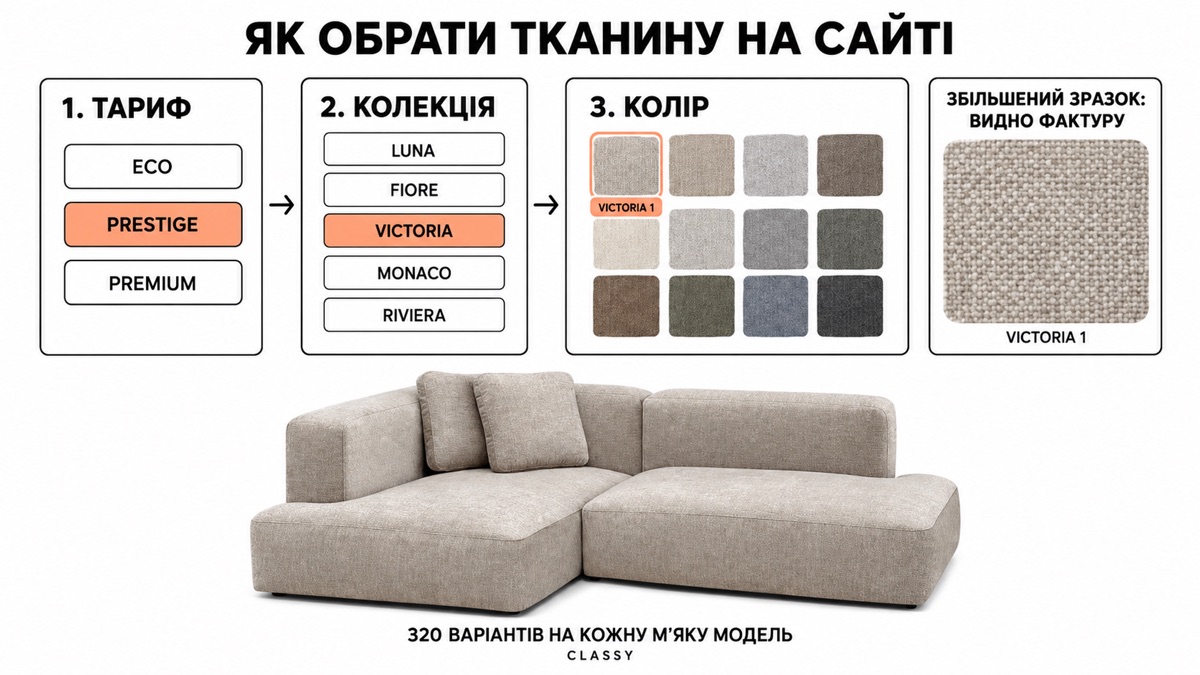 Як обрати тканину на сайті: тариф ECO/PRESTIGE/PREMIUM, колекція, колір, збільшений зразок з видимою фактурою — 320 варіантів на кожну мʼяку модель