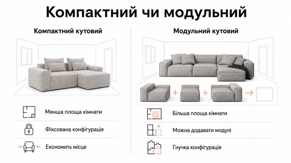 Компактний чи модульний кутовий диван: порівняння