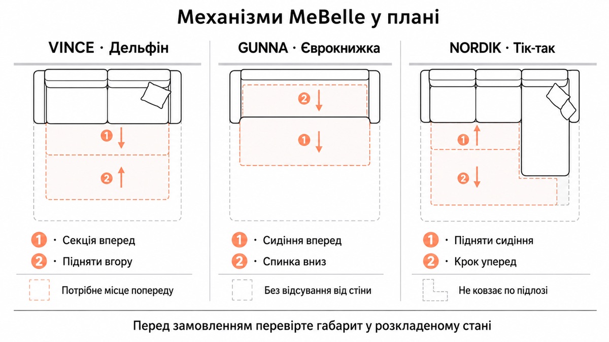 Механізми MeBelle у плані: VINCE дельфін, GUNNA єврокнижка, NORDIK тік-так