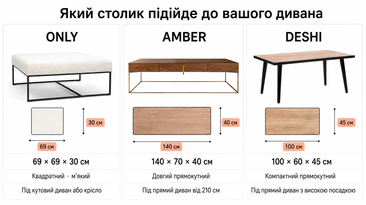 Який столик підійде до вашого дивана: ONLY 69x69x30, AMBER 140x70x40, DESHI 100x60x45