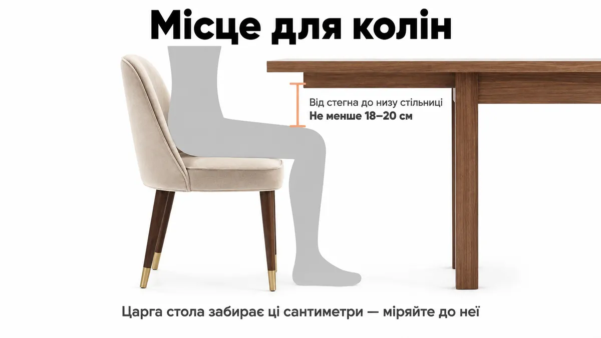 A person at a table: at least 18–20 cm from the thigh to the underside of the tabletop; the table apron takes up those centimetres