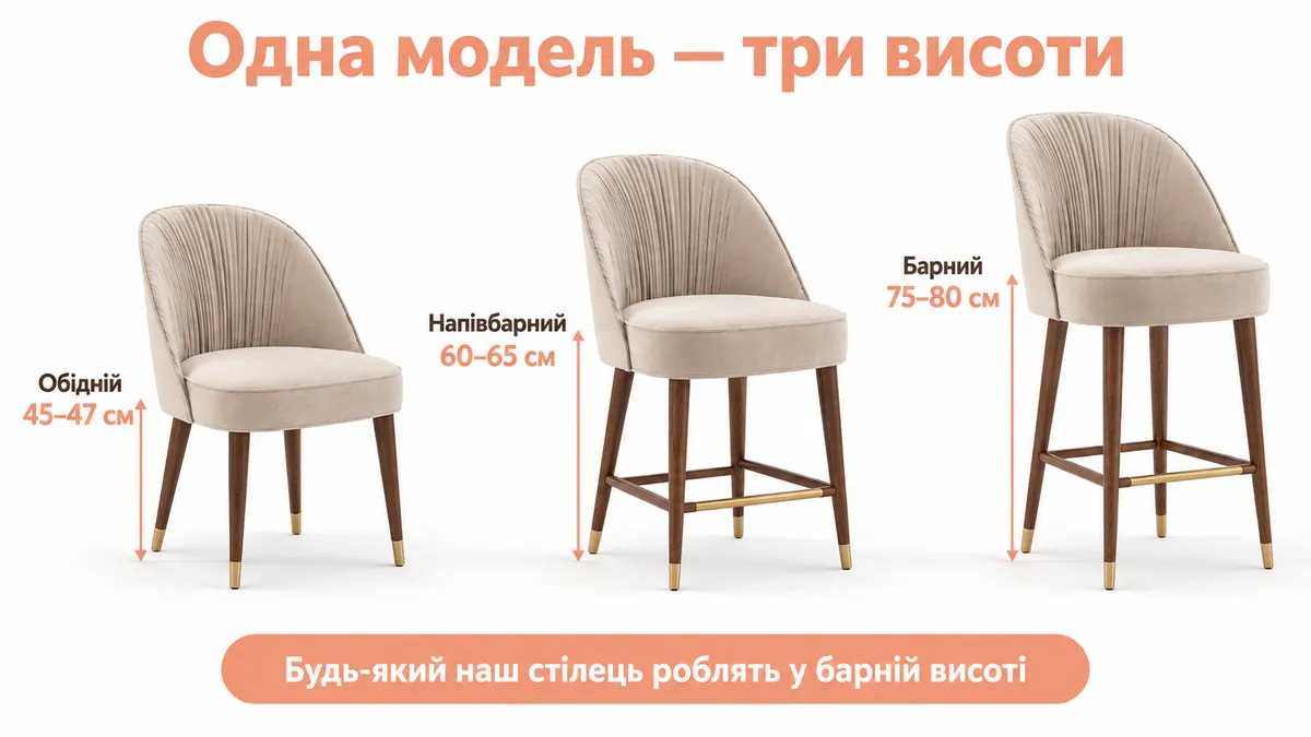 The same upholstered chair in three heights: dining 45–47 cm, counter 60–65 cm, bar 75–80 cm