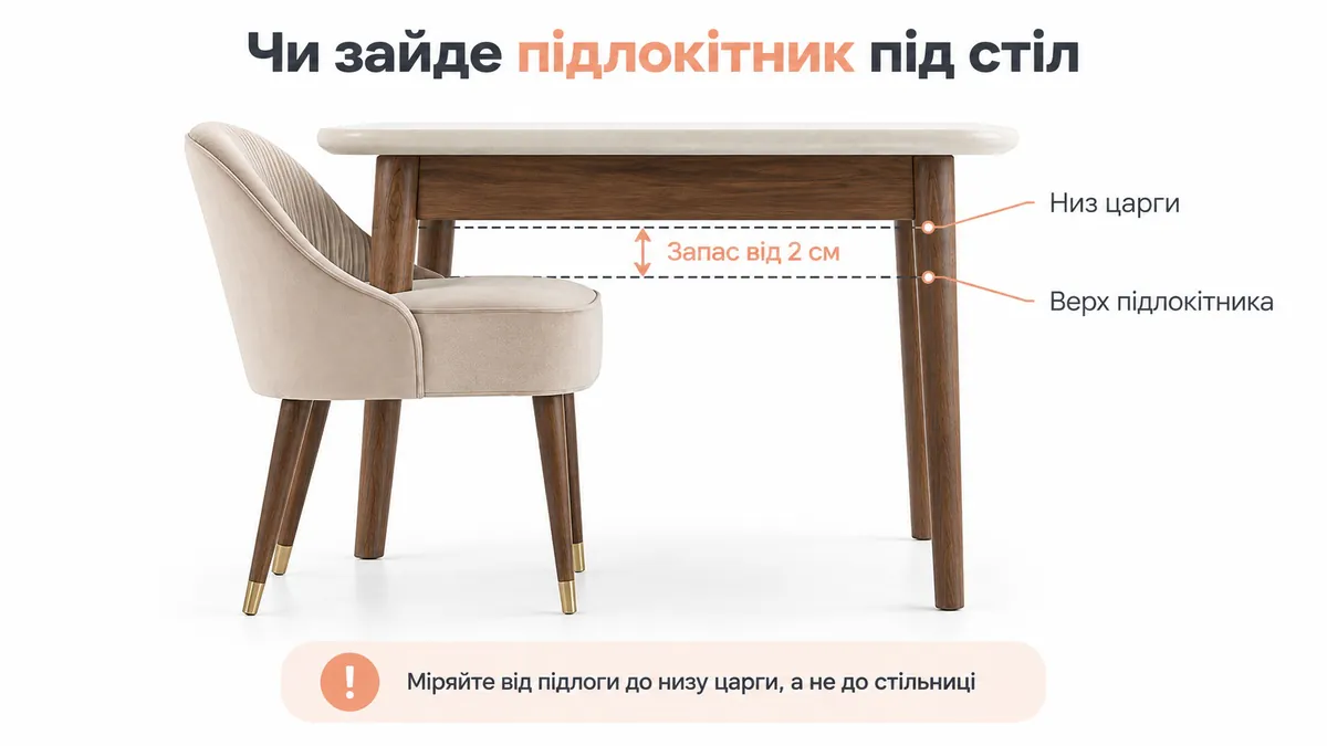 Table with an apron and a chair with armrests: the top of the armrest must be below the underside of the apron with a clearance of at least 2 cm