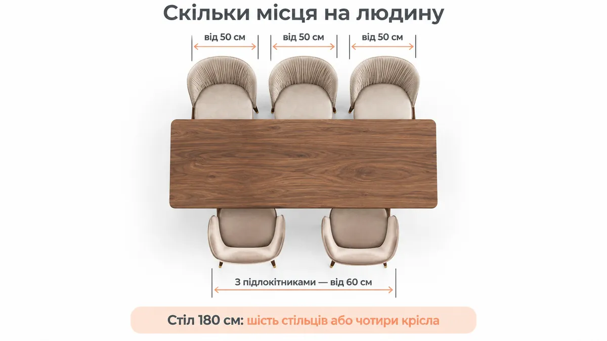 Top view: on one side of the table, chairs without armrests, from 50 cm; on the other, chairs with armrests, from 60 cm